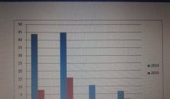 QUIRINÓPOLIS ADOTA NOVA FILOSOFIA DE POLICIAMENTO E OS ÍNDICES DO CRIME COMEÇAM A CAIR.