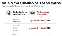 Governo divulga calendário de saque das contas inativas do FGTS